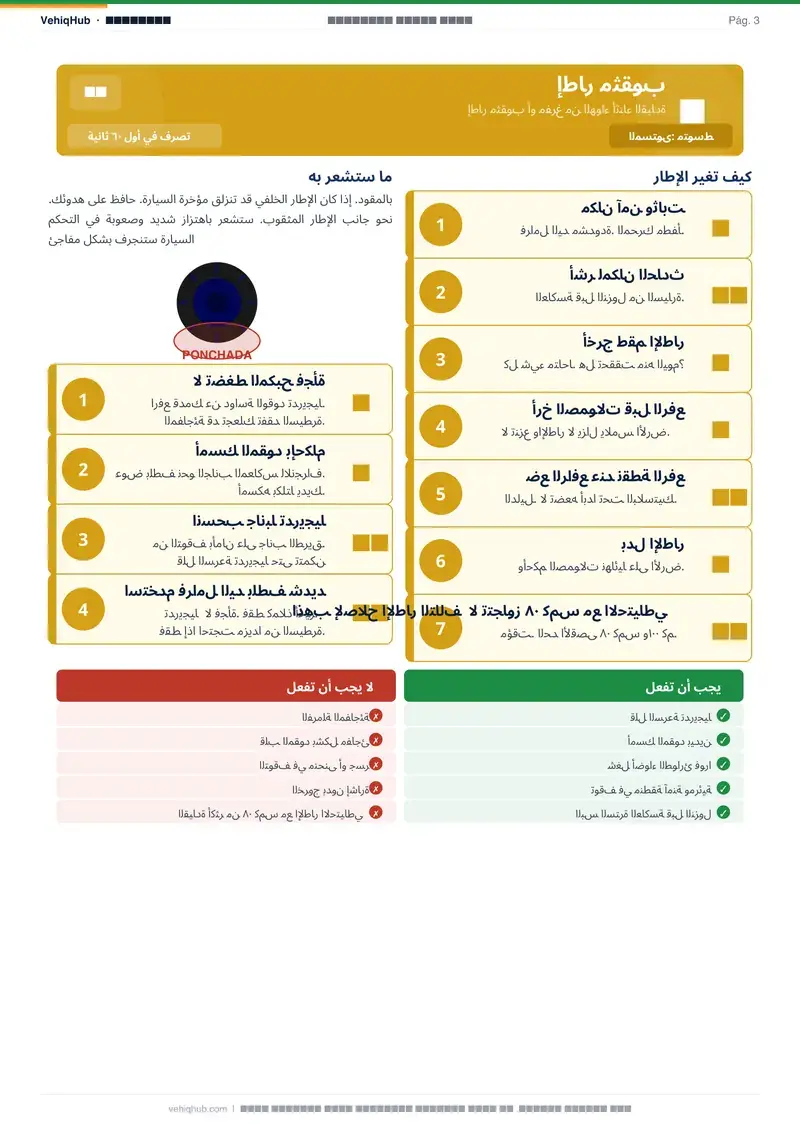 Página de muestra 1 de Guía de Emergencia en العربية